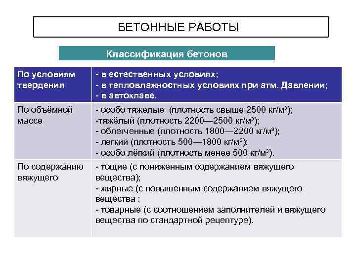 Монтажные работы классификация