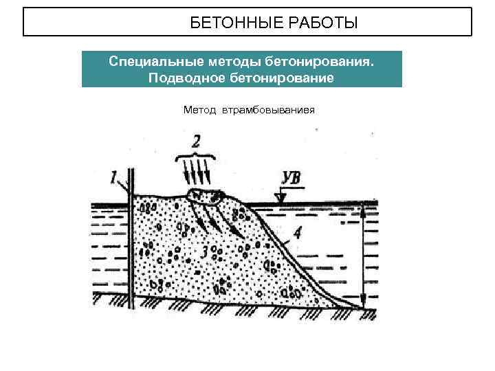 БЕТОННЫЕ РАБОТЫ Специальные методы бетонирования. Подводное бетонирование Метод втрамбовываниея 