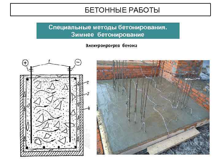 БЕТОННЫЕ РАБОТЫ Специальные методы бетонирования. Зимнее бетонирование Электропрогрев бетона 