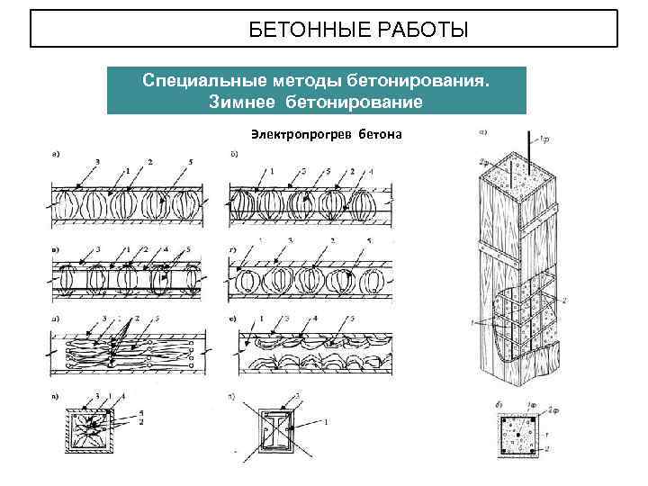 БЕТОННЫЕ РАБОТЫ Специальные методы бетонирования. Зимнее бетонирование Электропрогрев бетона 