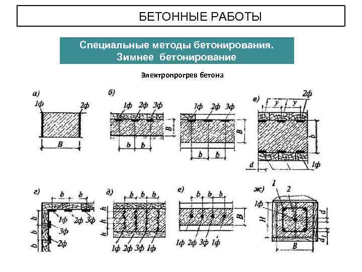 БЕТОННЫЕ РАБОТЫ Специальные методы бетонирования. Зимнее бетонирование Электропрогрев бетона 