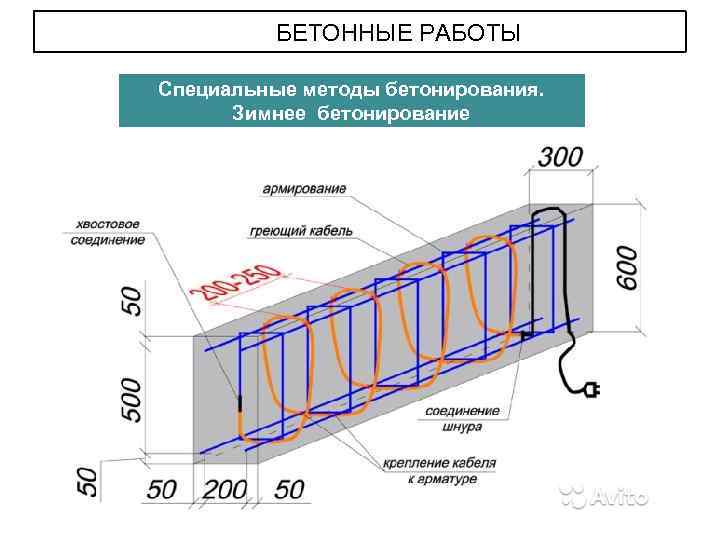 БЕТОННЫЕ РАБОТЫ Специальные методы бетонирования. Зимнее бетонирование Бетонирование с греющим проводом 