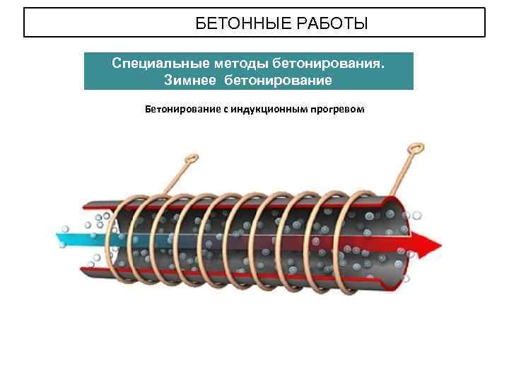 БЕТОННЫЕ РАБОТЫ Специальные методы бетонирования. Зимнее бетонирование Бетонирование с индукционным прогревом 