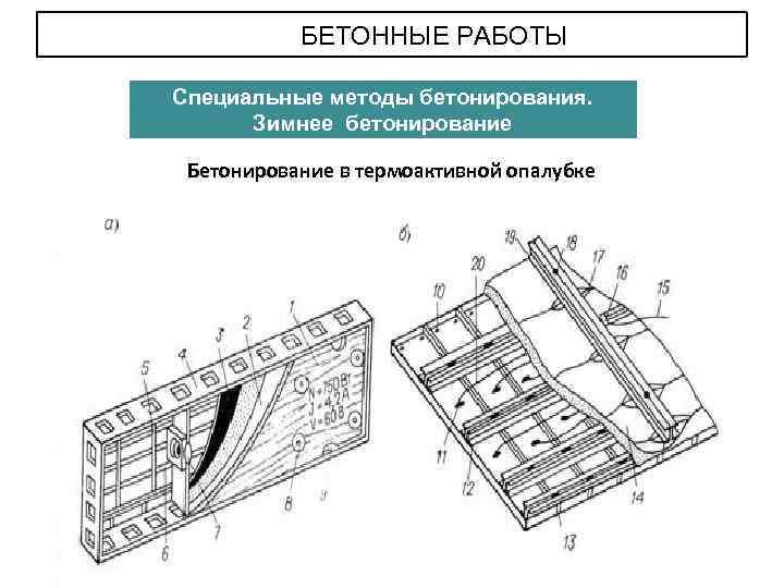 БЕТОННЫЕ РАБОТЫ Специальные методы бетонирования. Зимнее бетонирование Бетонирование в термоактивной опалубке 