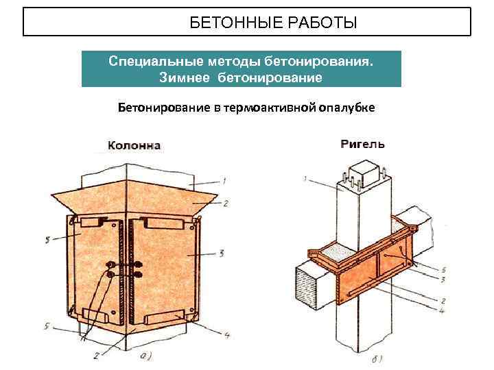 БЕТОННЫЕ РАБОТЫ Специальные методы бетонирования. Зимнее бетонирование Бетонирование в термоактивной опалубке 