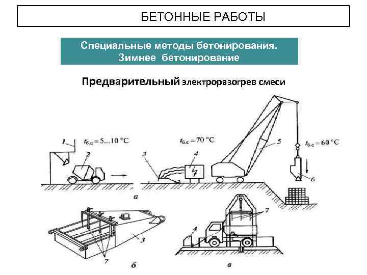 БЕТОННЫЕ РАБОТЫ Специальные методы бетонирования. Зимнее бетонирование Предварительный электроразогрев смеси 