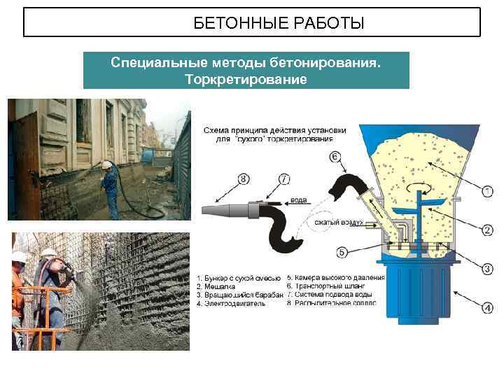 БЕТОННЫЕ РАБОТЫ Специальные методы бетонирования. Торкретирование 