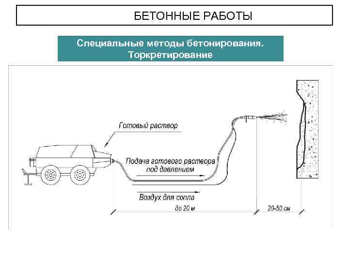 БЕТОННЫЕ РАБОТЫ Специальные методы бетонирования. Торкретирование 