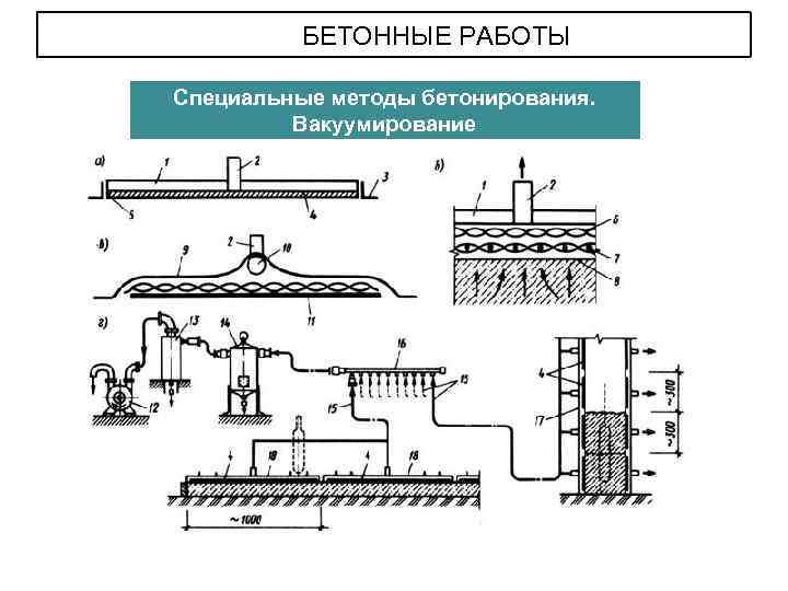 БЕТОННЫЕ РАБОТЫ Специальные методы бетонирования. Вакуумирование 