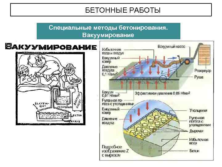 БЕТОННЫЕ РАБОТЫ Специальные методы бетонирования. Вакуумирование 