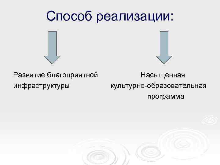 Способ реализации: Развитие благоприятной инфраструктуры Насыщенная культурно-образовательная программа 
