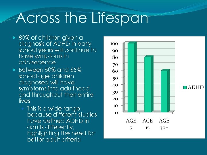 Across the Lifespan 80% of children given a diagnosis of ADHD in early school