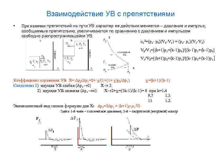 Взаимодействие УВ с препятствиями • При наличии препятствий на пути УВ характер ее действия