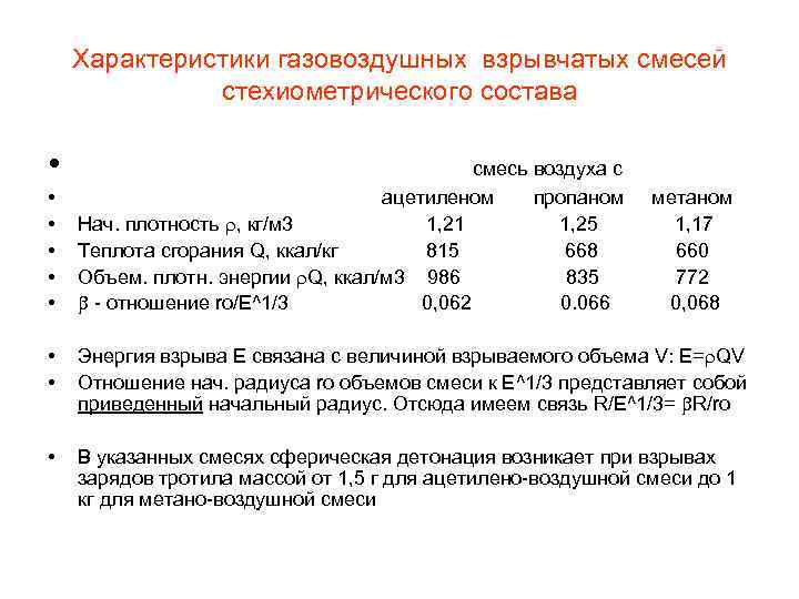Характеристики газовоздушных взрывчатых смесей стехиометрического состава • смесь воздуха с • • • ацетиленом