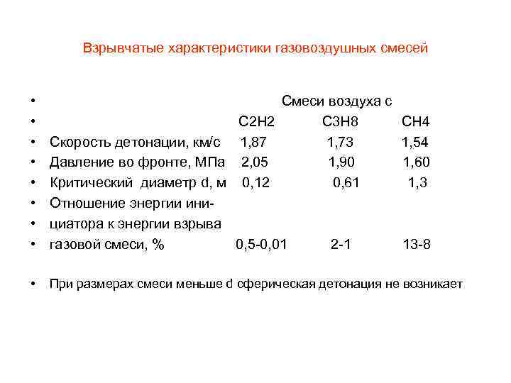 Взрывчатые характеристики газовоздушных смесей • • Смеси воздуха с С 2 Н 2 С