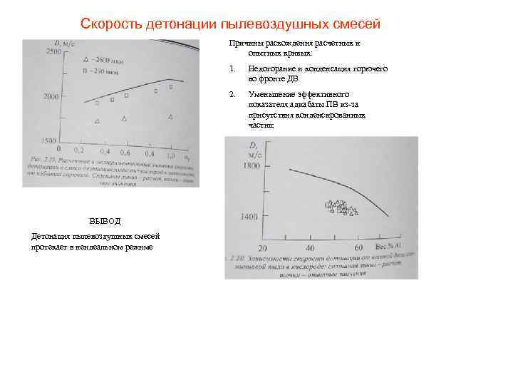 Скорость детонации пылевоздушных смесей Причины расхождения расчетных и опытных кривых: 1. 2. ВЫВОД Детонация