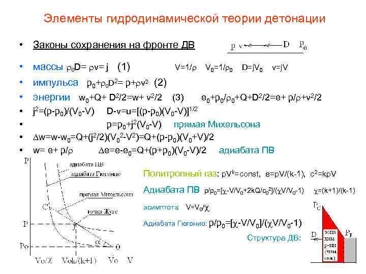  Элементы гидродинамической теории детонации • Законы сохранения на фронте ДВ • массы 0