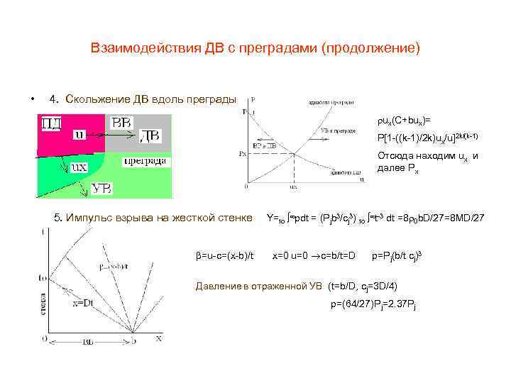 Взаимодействия ДВ с преградами (продолжение) • 4. Скольжение ДВ вдоль преграды ux(C+bux)= P[1 -((k-1)/2