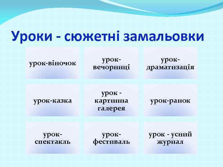 Уроки - сюжетні замальовки урок-віночок уроквечорниці урокдраматизація урок-казка урок картинна галерея урок-ранок урокспектакль урокфестиваль