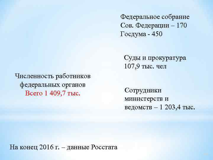 Федеральное собрание Сов. Федерации – 170 Госдума - 450 Суды и прокуратура 107, 9