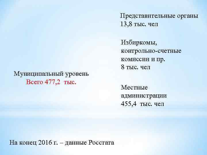 Представительные органы 13, 8 тыс. чел Муниципальный уровень Всего 477, 2 тыс. Избиркомы, контрольно-счетные