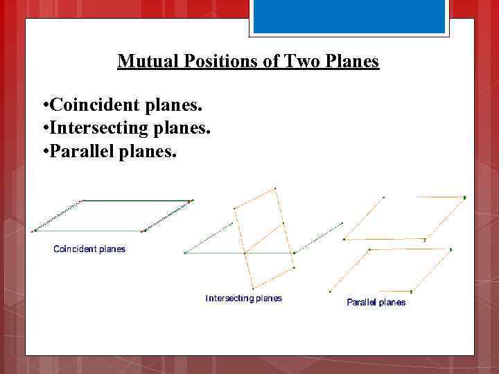 Mutual Positions of Two Planes • Coincident planes. • Intersecting planes. • Parallel planes.