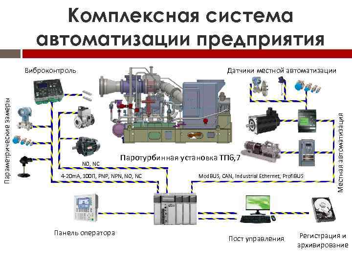 Работа системы автоматизации