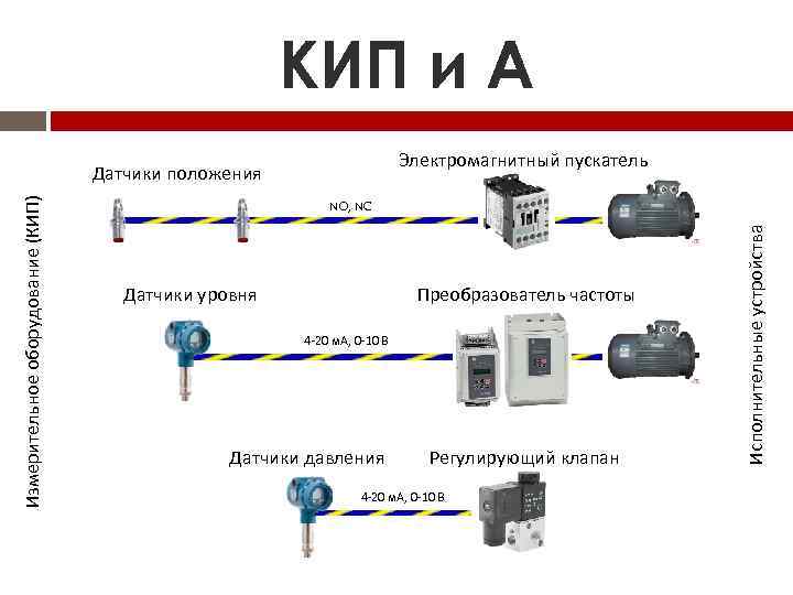 Датчики кип и а