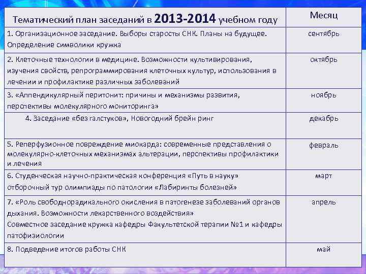 Тематический план заседаний в 2013 -2014 учебном году Месяц 1. Организационное заседание. Выборы старосты