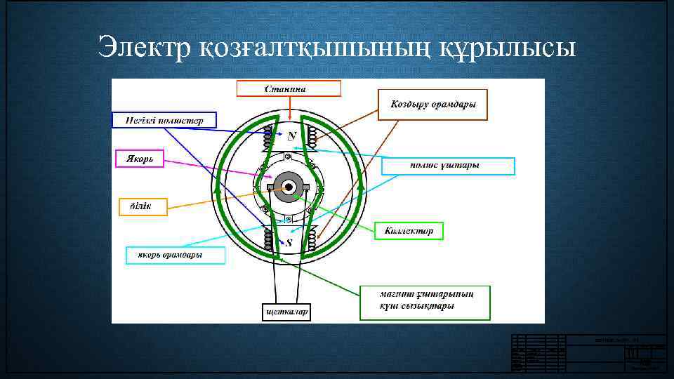 Электр қозғалтқышының құрылысы 5 В 071800. Эи. АПУ. . 03. Лит. Өзг. Пар Орынд