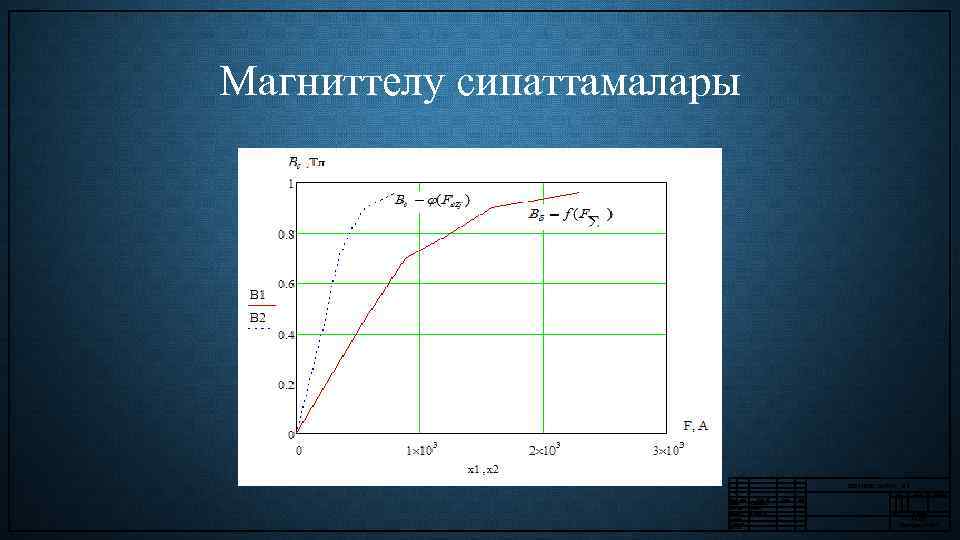 Магниттелу сипаттамалары 5 В 071800. Эи. АПУ. . 03. Лит. Өзг. Пар Орынд Құжат