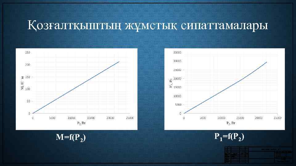 Қозғалтқыштың жұмстық сипаттамалары M=f(P 2) P 1=f(P 2) 5 В 071800. Эи. АПУ. .