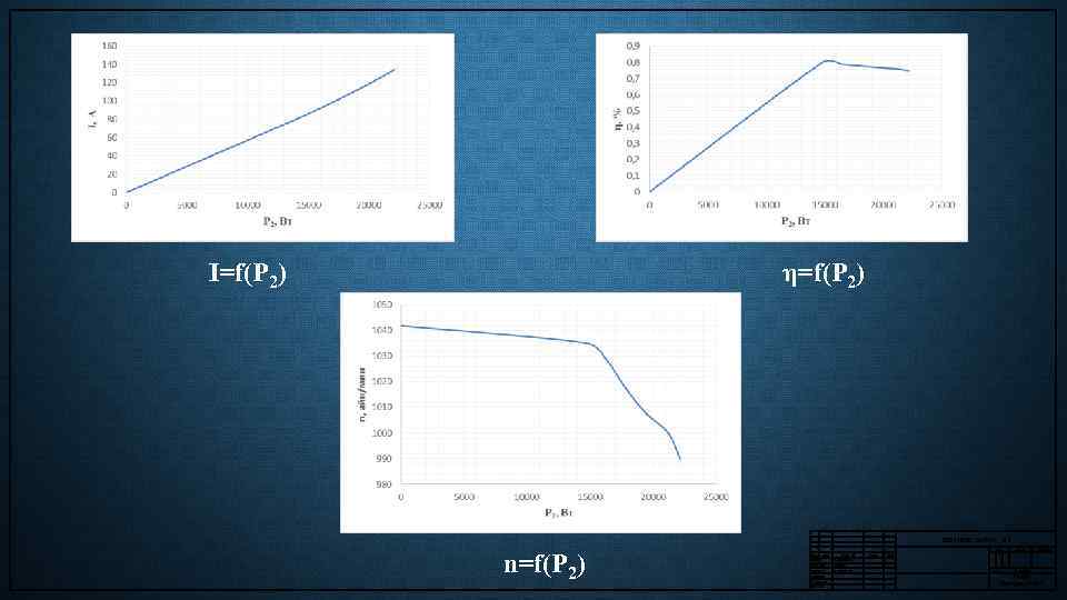 I=f(P 2) η=f(P 2) 5 В 071800. Эи. АПУ. . 03. n=f(P 2) Лит.