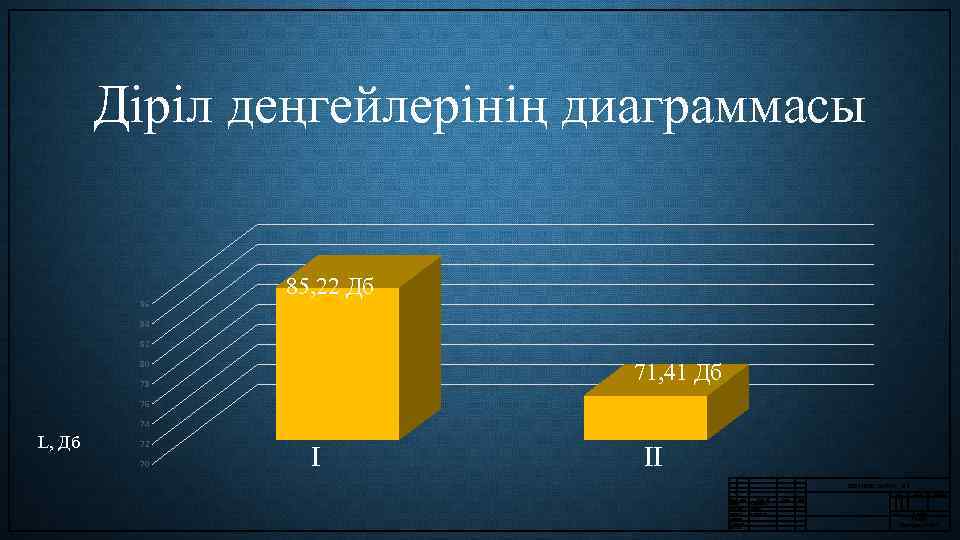 Діріл деңгейлерінің диаграммасы 86 85, 22 Дб 84 82 71, 41 Дб 80 78