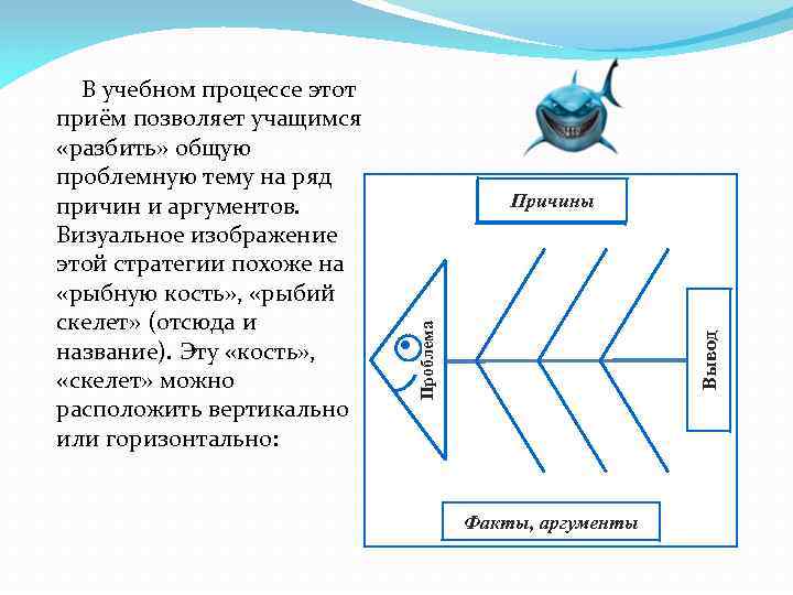 Причины Вывод Проблема В учебном процессе этот приём позволяет учащимся «разбить» общую проблемную тему