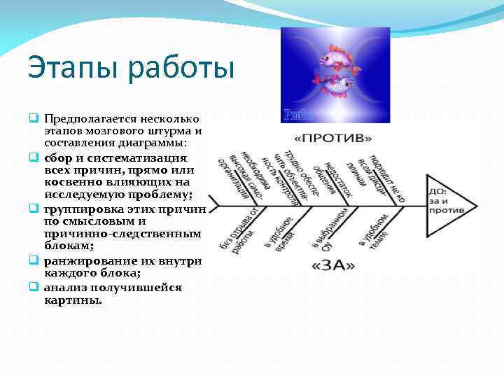 Этапы работы q Предполагается несколько этапов мозгового штурма и составления диаграммы: q сбор и
