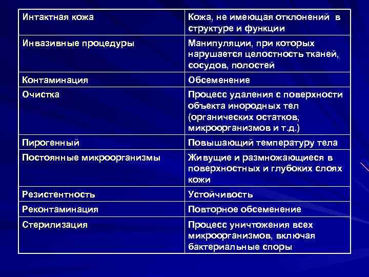 Интактная кожа Кожа, не имеющая отклонений в структуре и функции Инвазивные процедуры Манипуляции, при