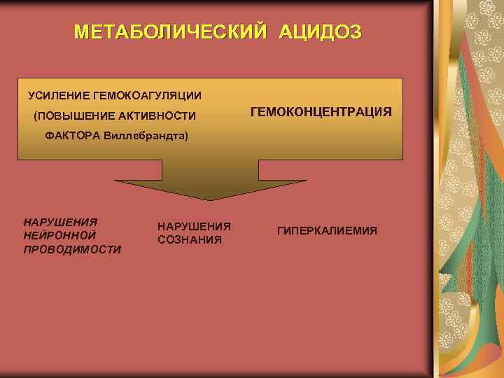 МЕТАБОЛИЧЕСКИЙ АЦИДОЗ УСИЛЕНИЕ ГЕМОКОАГУЛЯЦИИ (ПОВЫШЕНИЕ АКТИВНОСТИ ГЕМОКОНЦЕНТРАЦИЯ ФАКТОРА Виллебрандта) НАРУШЕНИЯ НЕЙРОННОЙ ПРОВОДИМОСТИ НАРУШЕНИЯ СОЗНАНИЯ