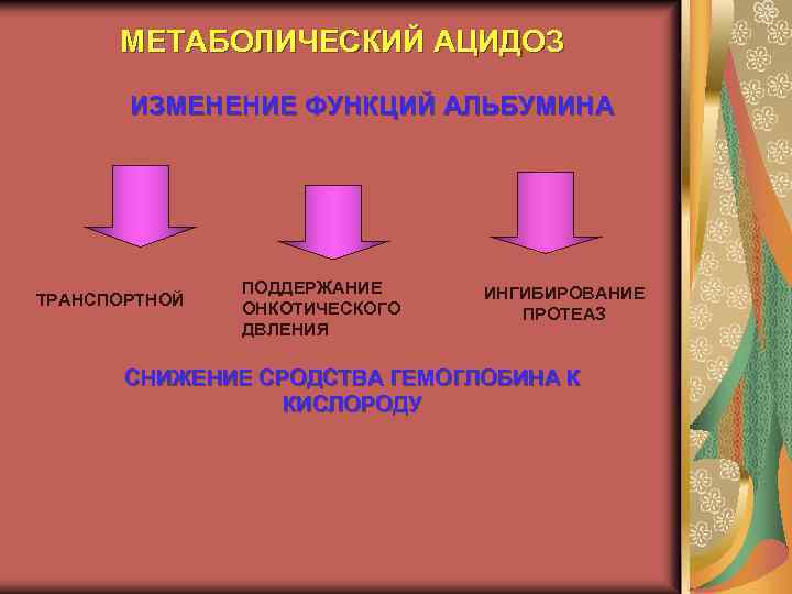 МЕТАБОЛИЧЕСКИЙ АЦИДОЗ ИЗМЕНЕНИЕ ФУНКЦИЙ АЛЬБУМИНА ТРАНСПОРТНОЙ ПОДДЕРЖАНИЕ ОНКОТИЧЕСКОГО ДВЛЕНИЯ ИНГИБИРОВАНИЕ ПРОТЕАЗ СНИЖЕНИЕ СРОДСТВА ГЕМОГЛОБИНА