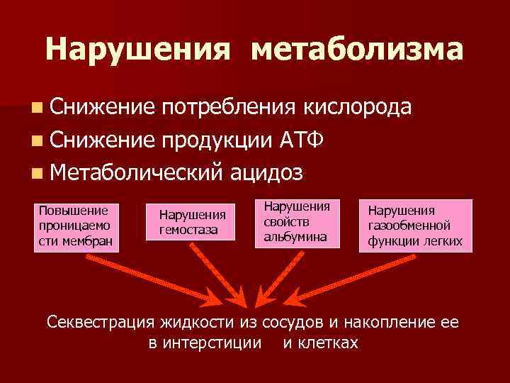 Последствия обмена веществ. Расстройство метаболизма. Метаболические нарушения при шоке. Нарушение обмена веществ при шоке механизмы. Нарушение основного обмена.