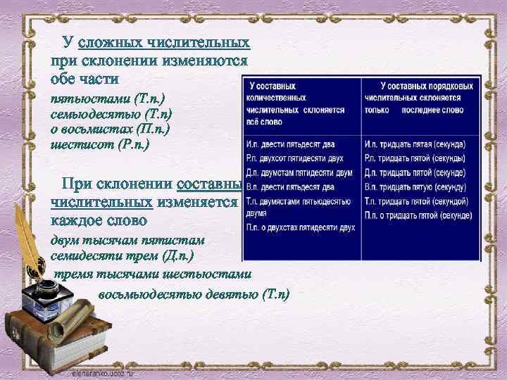 У сложных числительных при склонении изменяются обе части пятьюстами (Т. п. ) семьюдесятью (Т.