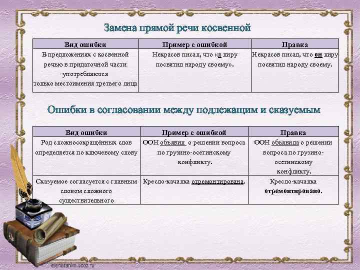 Ошибка в построении косвенной речи. Замена прямой речи косвенной. Косвенная речь замена прямой речи косвенной. Ошибка в косвенной речи примеры. Ошибки в прямой и косвенной речи.