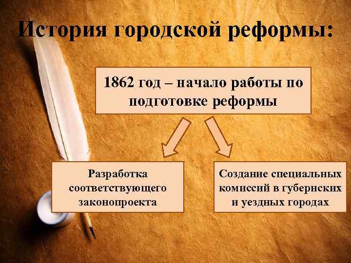 История городской реформы: 1862 год – начало работы по подготовке реформы Разработка соответствующего законопроекта