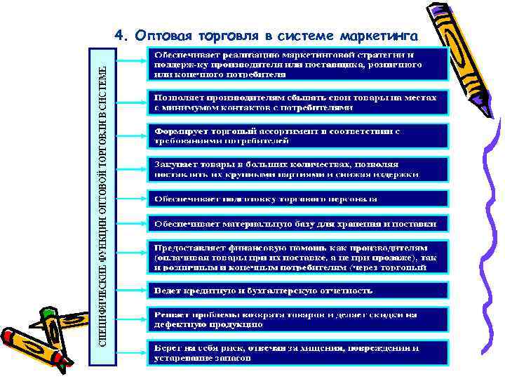 4. Оптовая торговля в системе маркетинга 