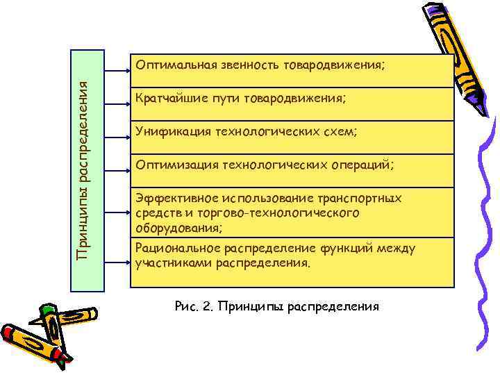 Принципы распределения Пр инц ип ы рас пре дел ени я Оптимальная звенность товародвижения;