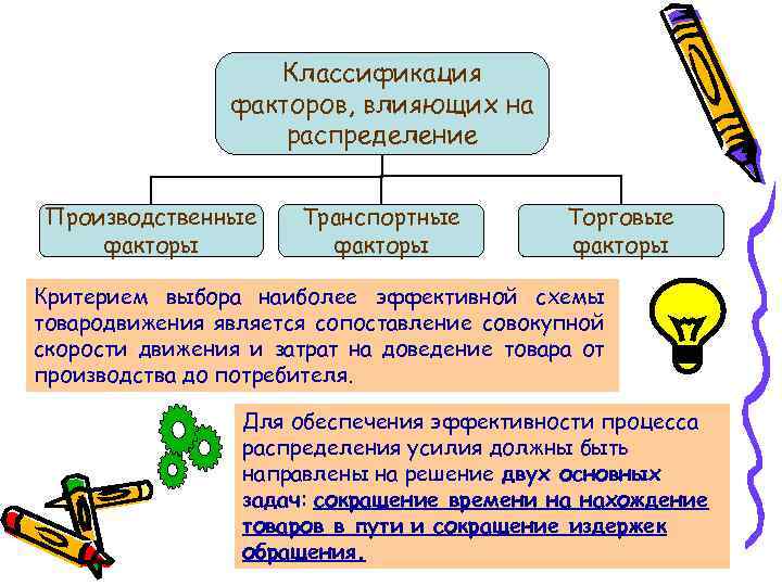 Классификация факторов, влияющих на распределение Производственные факторы Транспортные факторы Торговые факторы Критерием выбора наиболее