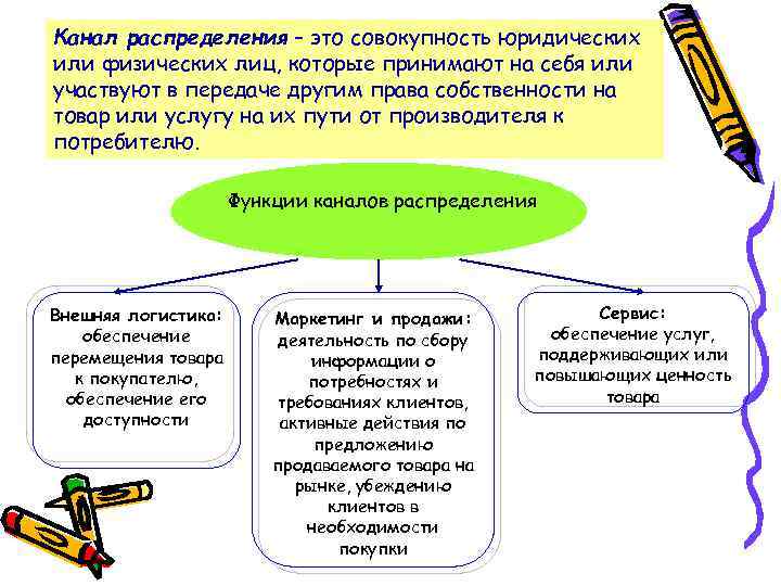 Канал распределения – это совокупность юридических или физических лиц, которые принимают на себя или