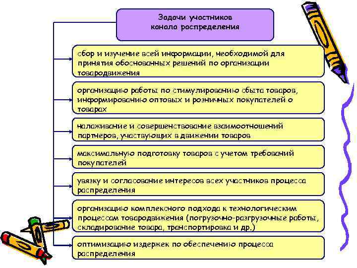 Задачи участников канала распределения сбор и изучение всей информации, необходимой для принятия обоснованных решений