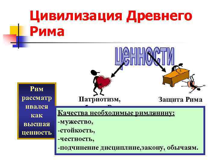 Цивилизация Древнего Рима Рим рассматр Патриотизм, Защита Рима ивался любовь к Риму Качества необходимые