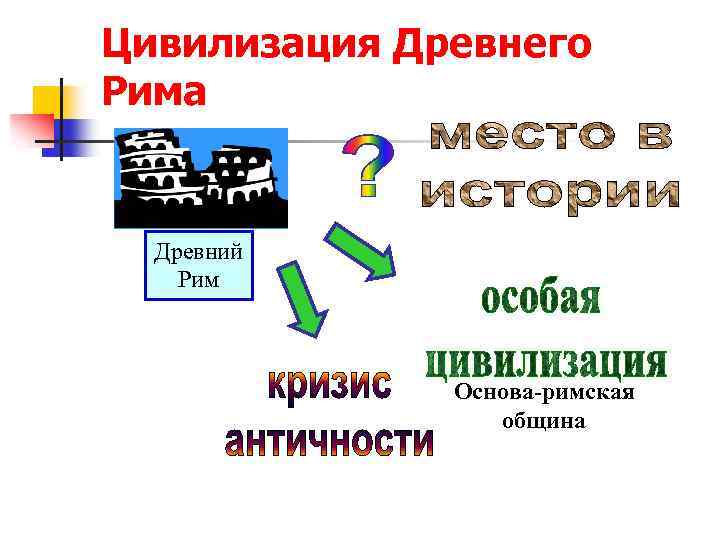 Цивилизация Древнего Рима Древний Рим Основа-римская община 